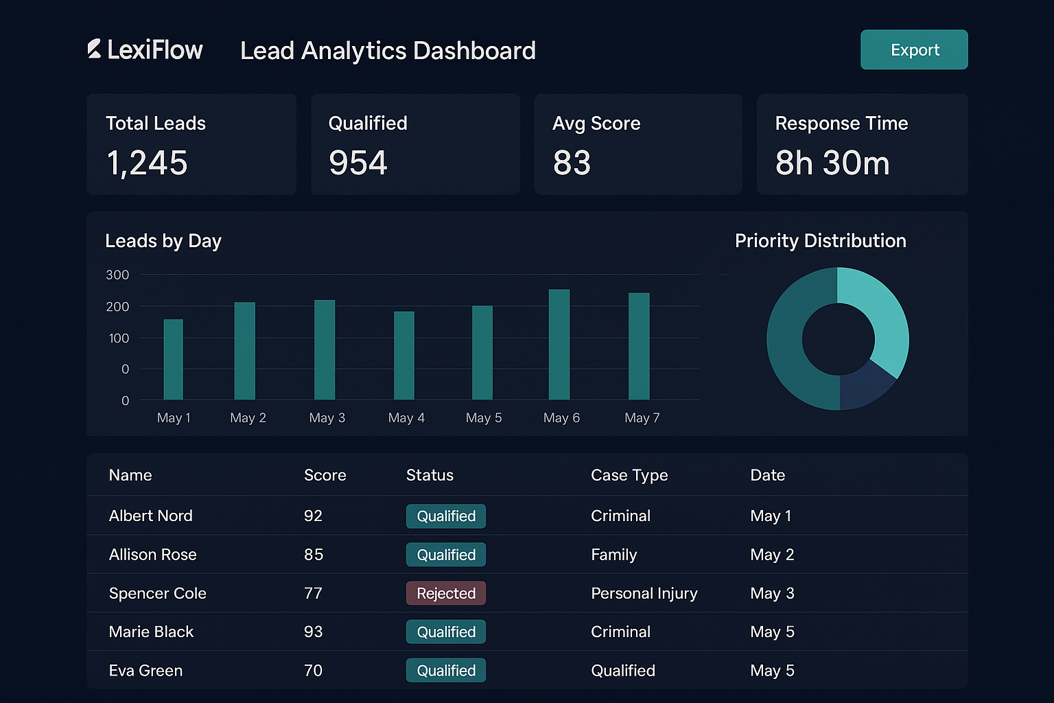 LexiFlow 1.0: Production-Ready AI for Plaintiff Litigation